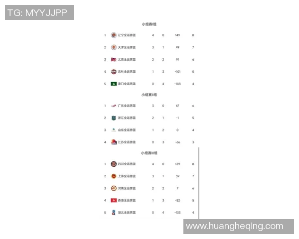 广州篮球队在世界杯预选赛中以67分稳居积分榜首位展现强劲实力 广州篮球队在世界杯预选赛中以67分稳居积分榜首位展现强劲实力